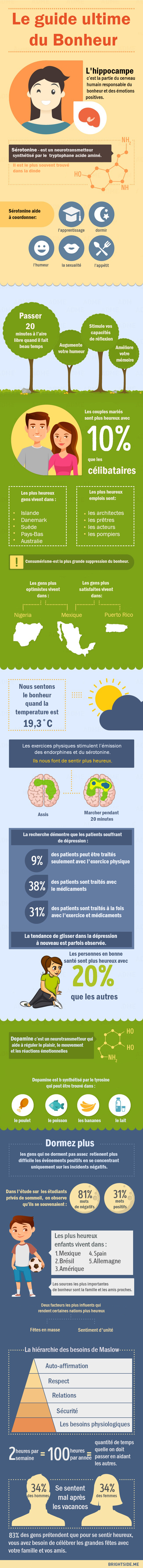 du bonheur